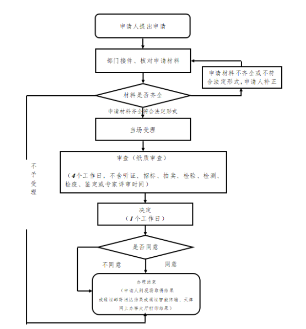 1616748844787965.png 資質(zhì)代辦流程.png